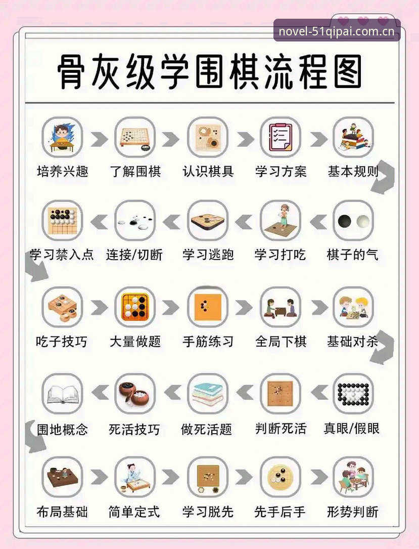 从新手到熟手：51棋牌官网棋牌BET新手教程深度解析